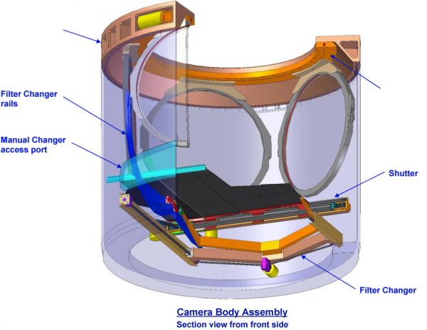 Camera filters and changing mechanism | Rubin Observatory